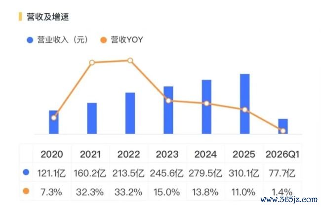 （起头：市值风浪APP）