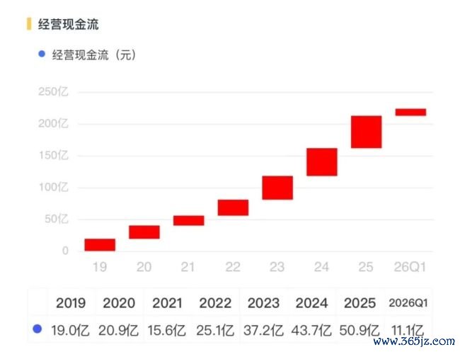 丽都回身！三花智控：从过问期走向申报期