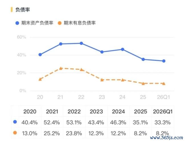 丽都回身！三花智控：从过问期走向申报期