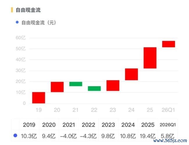 丽都回身！三花智控：从过问期走向申报期