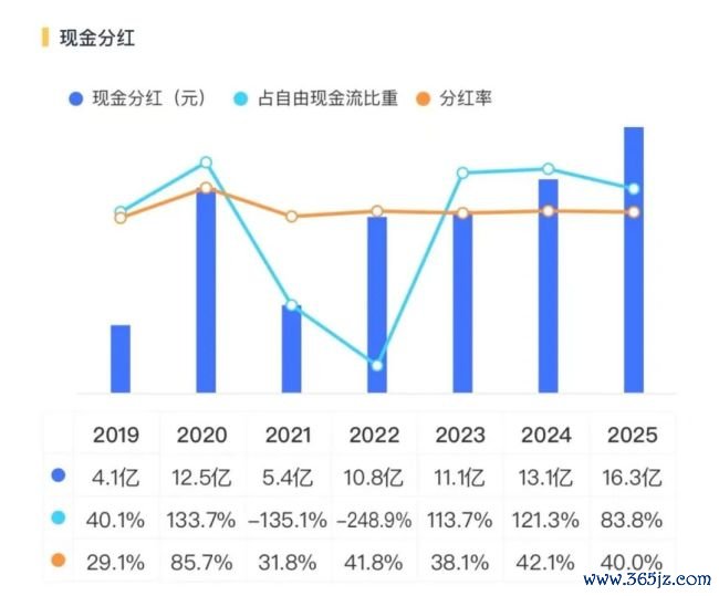 丽都回身！三花智控：从过问期走向申报期