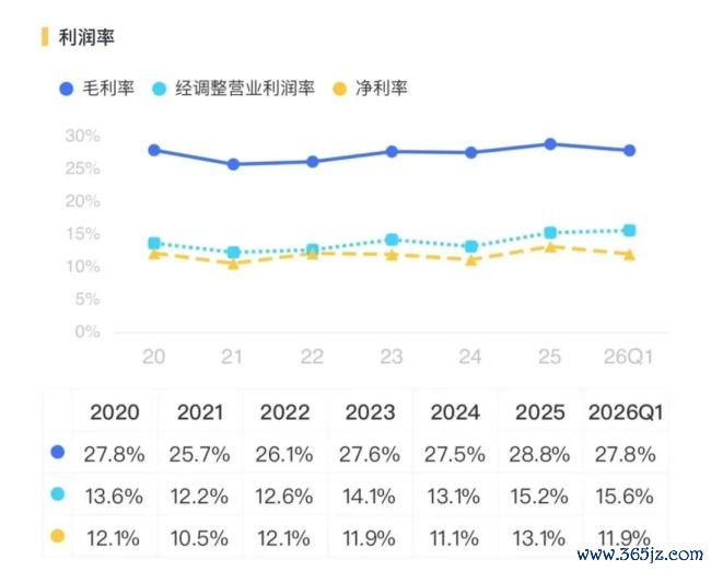 丽都回身！三花智控：从过问期走向申报期
