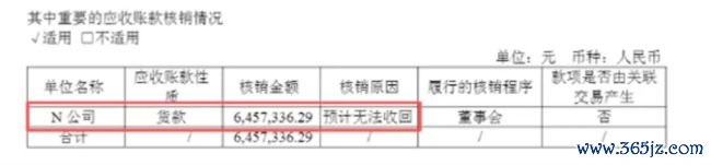图源：公司2025年报