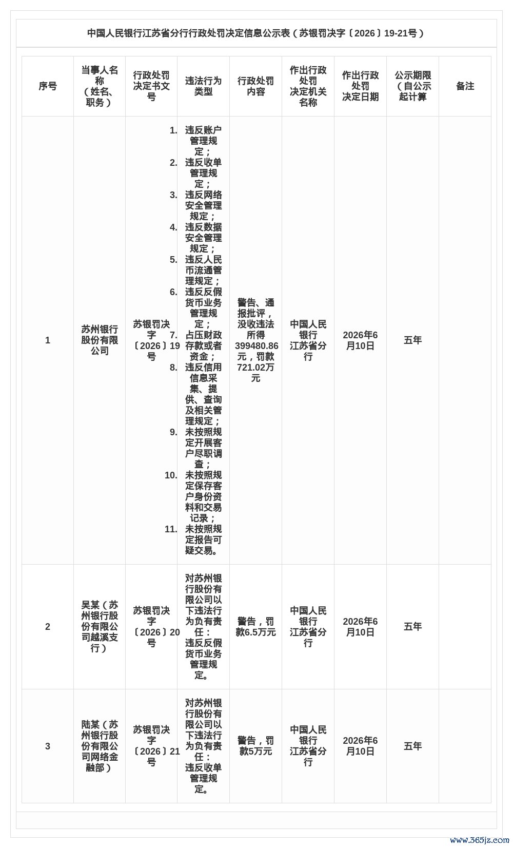 （著作开首：蓝鲸财经）