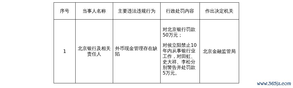 （著作开始：蓝鲸财经）